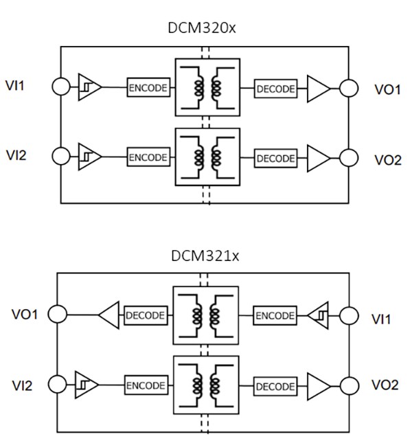 Blockdiagramm - Toshiba Hochgeschwindigkeits-Zweikanal-Digitalisolatoren